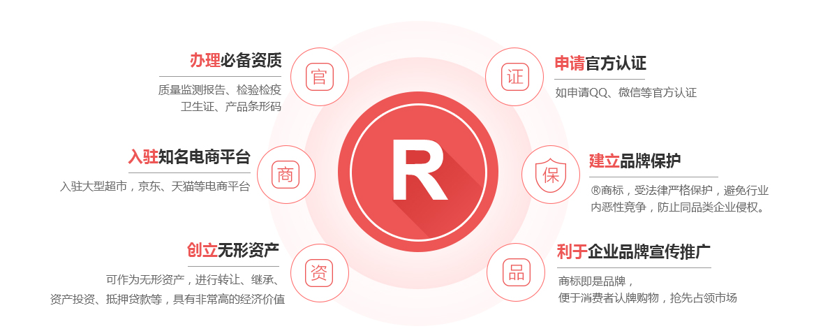 荔浦商标注册的作用